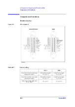 Предварительный просмотр 246 страницы Agilent Technologies 4288A Programming Manual