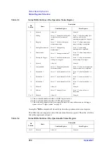 Предварительный просмотр 256 страницы Agilent Technologies 4288A Programming Manual