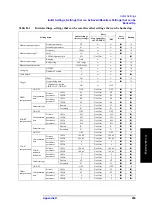 Предварительный просмотр 261 страницы Agilent Technologies 4288A Programming Manual