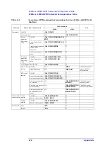 Предварительный просмотр 278 страницы Agilent Technologies 4288A Programming Manual