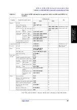 Предварительный просмотр 279 страницы Agilent Technologies 4288A Programming Manual