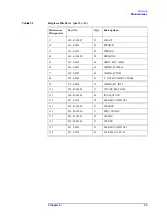 Preview for 33 page of Agilent Technologies 42942A Operation And Service Manual