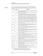 Предварительный просмотр 172 страницы Agilent Technologies 4294A Programming Manual