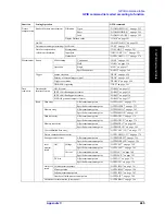 Предварительный просмотр 485 страницы Agilent Technologies 4294A Programming Manual