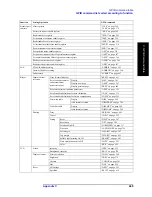 Предварительный просмотр 489 страницы Agilent Technologies 4294A Programming Manual