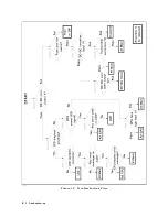 Предварительный просмотр 44 страницы Agilent Technologies 4338B Service Manual