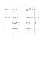 Preview for 30 page of Agilent Technologies 4352B Service Manual