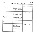 Preview for 56 page of Agilent Technologies 437B Operating Manual