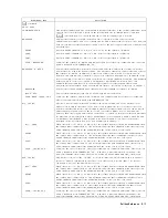 Предварительный просмотр 465 страницы Agilent Technologies 4395A Manual Change