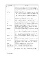 Предварительный просмотр 466 страницы Agilent Technologies 4395A Manual Change