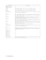 Предварительный просмотр 468 страницы Agilent Technologies 4395A Manual Change