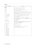 Предварительный просмотр 492 страницы Agilent Technologies 4395A Manual Change