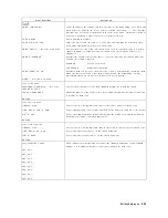 Предварительный просмотр 497 страницы Agilent Technologies 4395A Manual Change