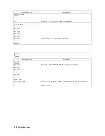 Предварительный просмотр 502 страницы Agilent Technologies 4395A Manual Change