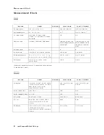 Предварительный просмотр 504 страницы Agilent Technologies 4395A Manual Change