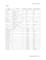 Предварительный просмотр 505 страницы Agilent Technologies 4395A Manual Change