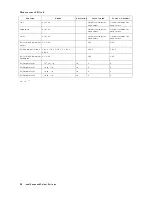 Предварительный просмотр 506 страницы Agilent Technologies 4395A Manual Change