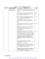 Preview for 35 page of Agilent Technologies 47513-7 Operating Manual