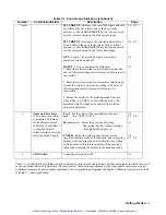 Preview for 36 page of Agilent Technologies 47513-7 Operating Manual