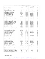 Preview for 67 page of Agilent Technologies 47513-7 Operating Manual