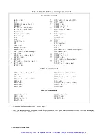 Preview for 111 page of Agilent Technologies 47513-7 Operating Manual