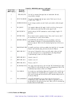 Preview for 119 page of Agilent Technologies 47513-7 Operating Manual