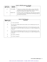 Preview for 120 page of Agilent Technologies 47513-7 Operating Manual