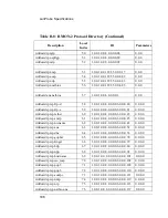 Предварительный просмотр 126 страницы Agilent Technologies 4986B LanProbe Installation And User Manual