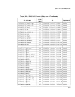 Предварительный просмотр 127 страницы Agilent Technologies 4986B LanProbe Installation And User Manual