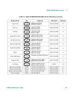 Предварительный просмотр 65 страницы Agilent Technologies 53220A User Manual