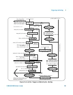 Предварительный просмотр 147 страницы Agilent Technologies 53220A User Manual