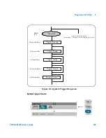 Предварительный просмотр 149 страницы Agilent Technologies 53220A User Manual