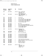 Предварительный просмотр 112 страницы Agilent Technologies 54621A Service Manual