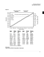 Preview for 77 page of Agilent Technologies 54657A User Manual