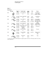 Preview for 14 page of Agilent Technologies 54810A User'S Quick Start Manual