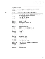 Preview for 16 page of Agilent Technologies 54830 Series Service Manual