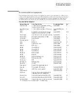 Preview for 26 page of Agilent Technologies 54830 Series Service Manual