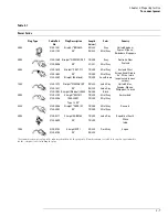 Preview for 34 page of Agilent Technologies 54830 Series Service Manual