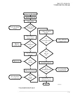 Preview for 90 page of Agilent Technologies 54830 Series Service Manual