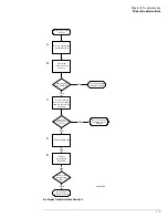 Preview for 94 page of Agilent Technologies 54830 Series Service Manual