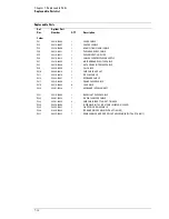 Preview for 157 page of Agilent Technologies 54830 Series Service Manual