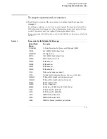 Предварительный просмотр 12 страницы Agilent Technologies 54830A User'S Quick Start Manual