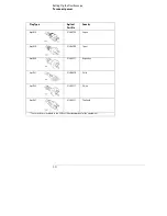 Предварительный просмотр 17 страницы Agilent Technologies 54830A User'S Quick Start Manual