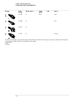 Предварительный просмотр 176 страницы Agilent Technologies 54853A Service Manual