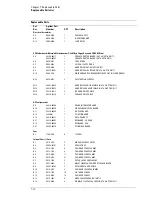 Предварительный просмотр 184 страницы Agilent Technologies 54853A Service Manual