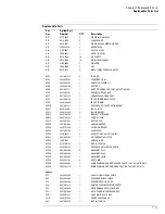 Предварительный просмотр 185 страницы Agilent Technologies 54853A Service Manual