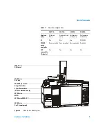 Предварительный просмотр 9 страницы Agilent Technologies 5973N Hardware Installation