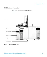 Предварительный просмотр 15 страницы Agilent Technologies 5975C TAD VL MSD Troubleshooting And Maintenance Manual