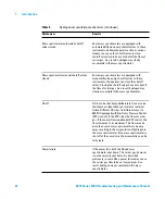 Предварительный просмотр 22 страницы Agilent Technologies 5975C TAD VL MSD Troubleshooting And Maintenance Manual