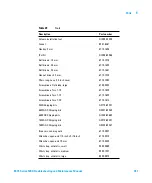 Предварительный просмотр 261 страницы Agilent Technologies 5975C TAD VL MSD Troubleshooting And Maintenance Manual